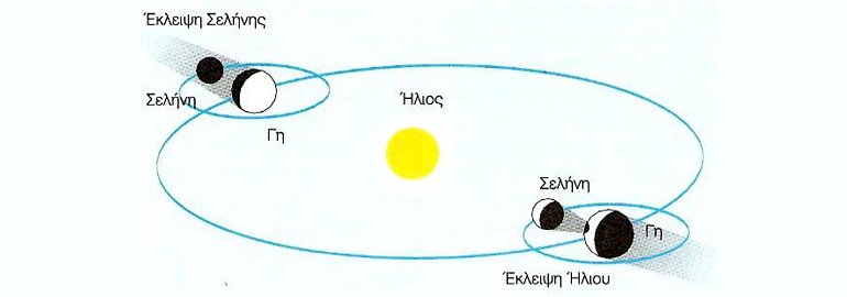 Εκλείψεις Σελήνης - Εκλείψεις Ήλιου